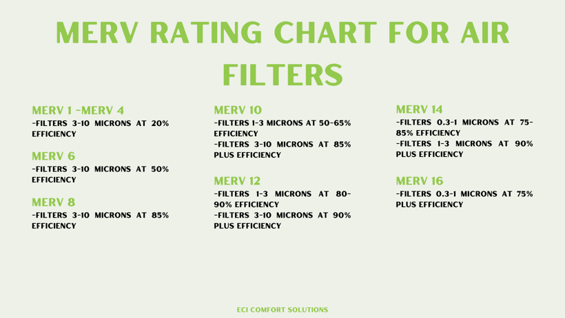 What's The Best Merv Rating For Air Filters www.ecicomfort.com